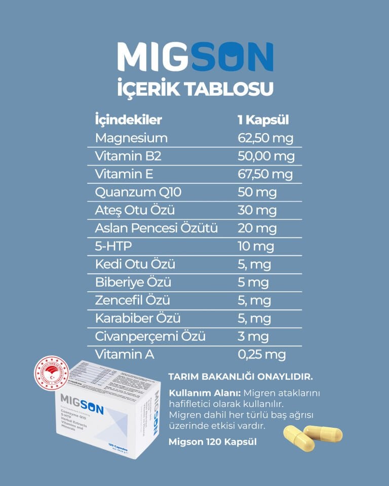 MİGSON 120 KAPSÜL -MİGREN ATAKLARINI HAFİFLETMEYE YARDIMCI BİTKİSEL FORMÜL